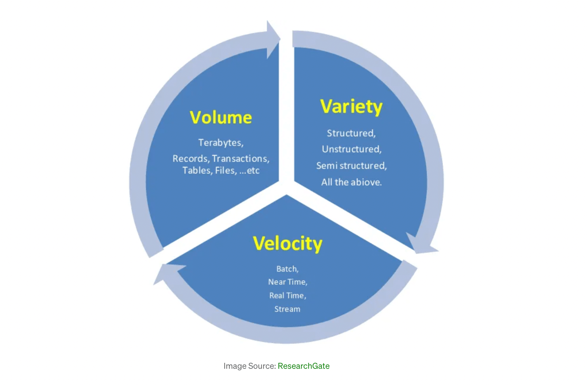 Big Data Analytics_Volume, Velocity, Variety article by SCD Company