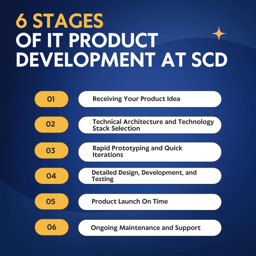 IT Product Development Process Explained